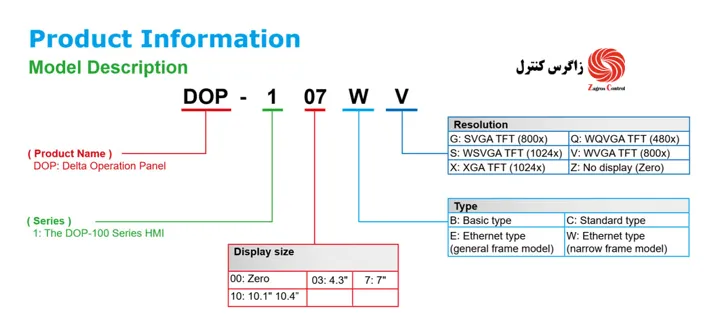 ویژگی‌های اختصاصی HMI دلتا مدل DOP-107EG