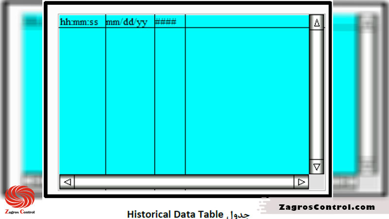 نمایش نمونه گیری های ذخیره شده بصورت جدول