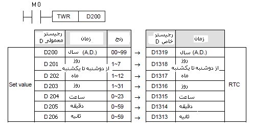 تصویر جدول توضیحات